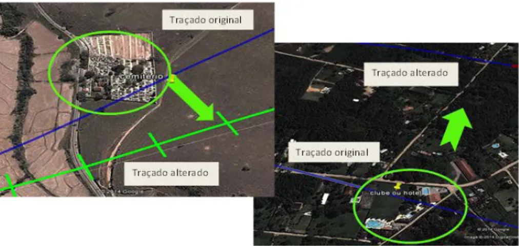 Figura 2: Ajustes no Traçado Devido à Interferência