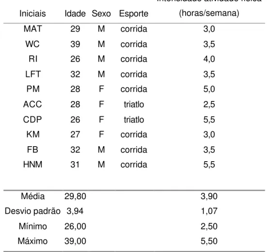 Tabela 2 – Relação de pacientes assintomáticos (grupo II) 