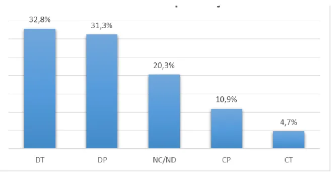 Gráfico 2. Hábito de compra de produtos cosméticos somente em promoção 