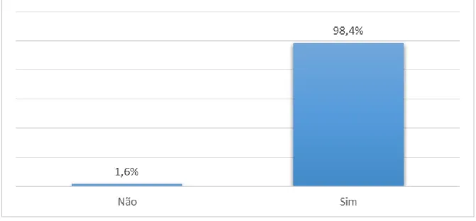 Gráfico 8. Importância do cuidado com a aparência no convívio social 