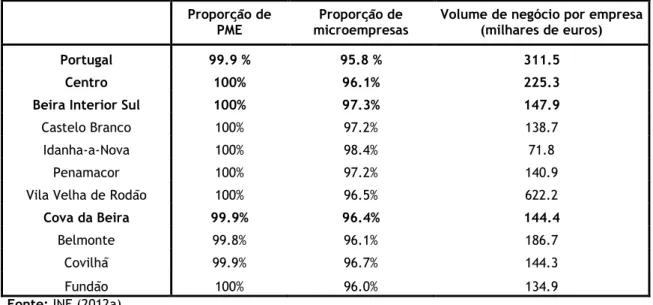 Tabela 4 - Proporção de PME em 2010 
