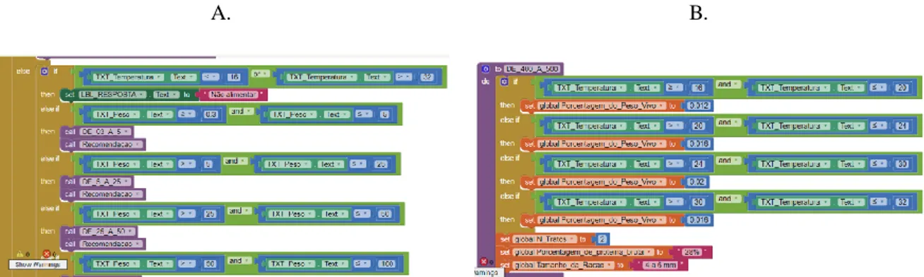 Figura 3. Uso da estrutura “If...Then” para a seleção da variável TA em função da faixa de peso do peixe (A) e  posteriormente da temperatura da água no viveiro (B)