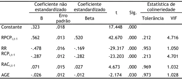 Tabela 12: Estimativas dos coeficientes das variáveis independentes     Coeficiente não estandardizado  Coeficiente  estandardizado  t  Sig