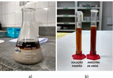 Figura   3:   Impurezas   Orgânicas   a)   agregado   com   solução   de   hidróxido   de   sódio   b)   avaliação   colorimétrica   