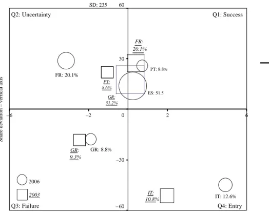 Figure 3. MSA: origin UK– 60–30030PT: 8.8%ES: 51.560– 6–226