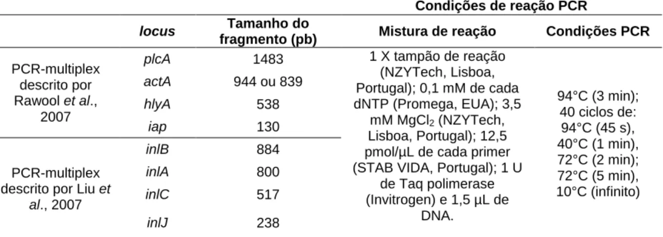 Tabela 4. Reações de PCR-multiplex utilizados na pesquisa de genes de virulência. 