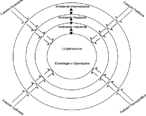 Figura 3. Estrutura de análise ambiental  Fonte: Austin (1990) 