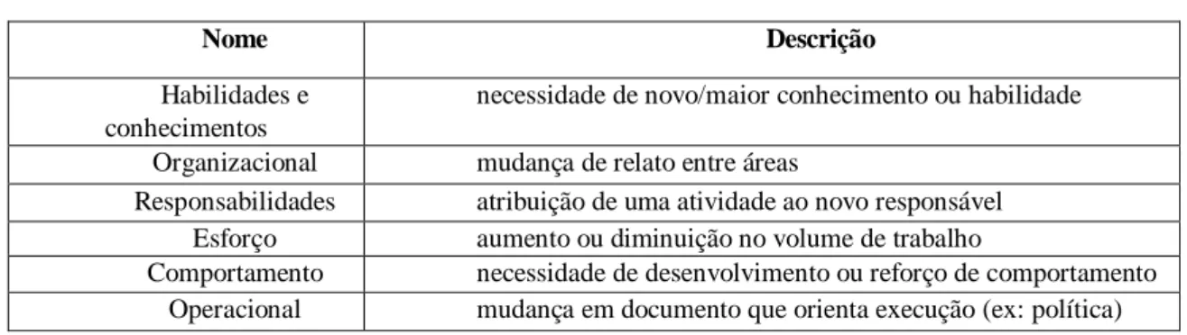 TABELA 3 – Atributos 