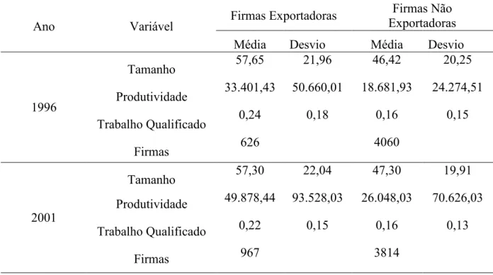 Tabela A – Características de micro empresas  