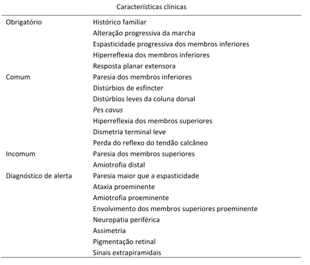Tabela 4. Critérios diagnósticos para as paraplegias espásticas hereditárias  [8] . 