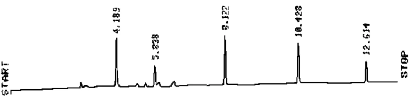 FIGURA 26 - Cromatograma do ponto 3 da curva de calibração com concentração de TAMs  de 75 μ g L -1 