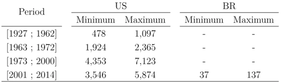 Table 4 – Number of eligible assets
