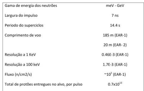 Tabela 2 Algumas características do espectrómetro nTOF do CERN. 
