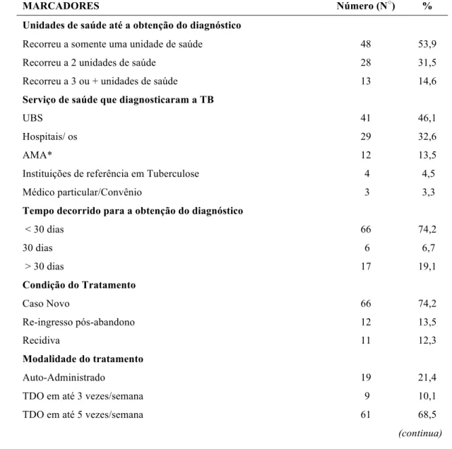 Tabela 7  –  Marcadores  relacionados  ao  tratamento  dos  sujeitos  do  estudo. 