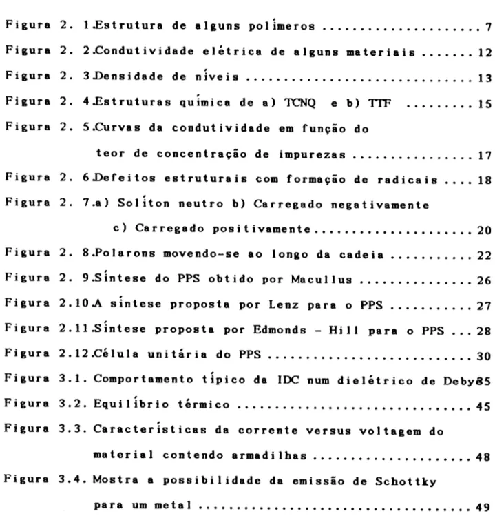 Figura 2. l.Estrutura de alguns polimeros ..•••..•.......••..•• 7 Fig u r a 2. 2 .Con d uti v idad eel e t r icad e a Igun s ma te ria is