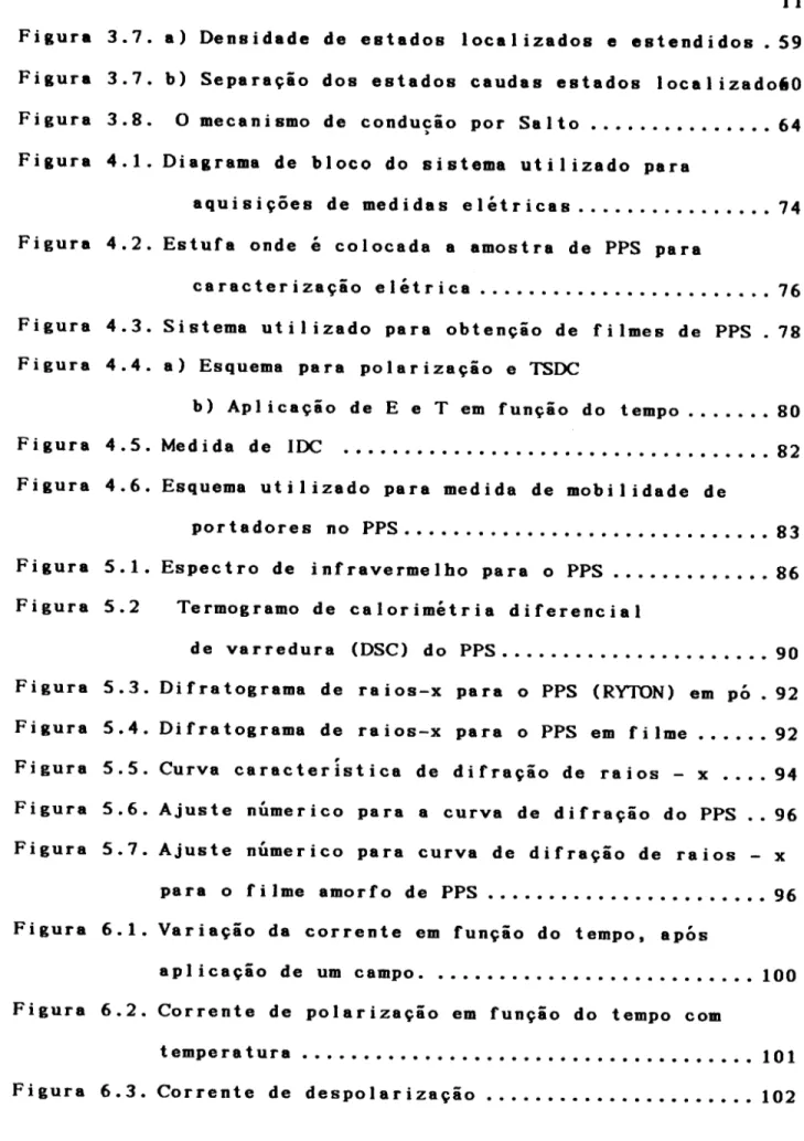 Figura 5.2 Termogramo de calorimetria diferencial