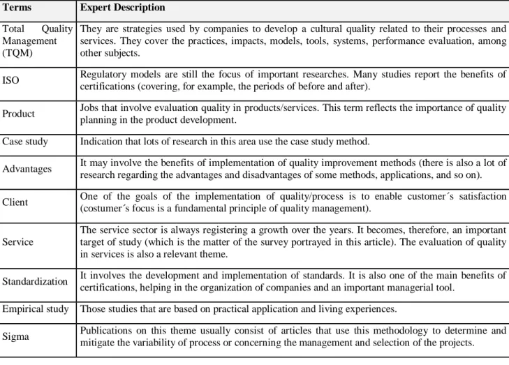 Table 7 -  Recurring terms from the Quality Engineering area, according to the definition by experts