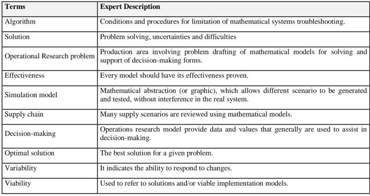 Table 3 - Recurring terms in the Operational Research, as defined by experts. 