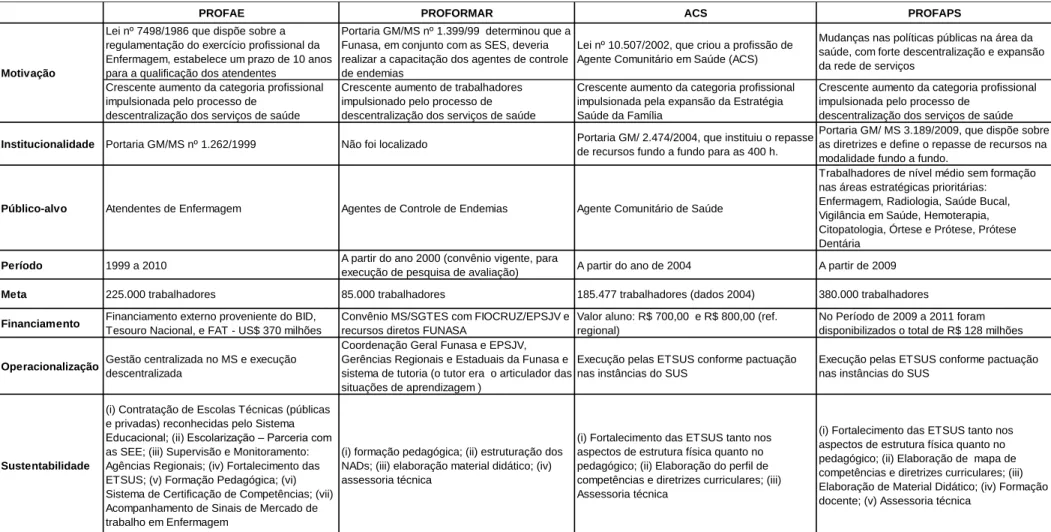 Tabela 1 – SINTESE DA COLETA DE DADOS DOS PROJETOS 