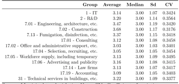 Table 1 Ű Descriptive statistics of the selected groups - tax rates