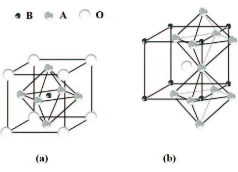 Figura 1.1: (a) C´elula unit´aria da perovskita c´ ubica perfeita do tipo ABO 3 , com octaedro BO 6 localizado no interior de um cubo formado pelos ´ıons do s´ıtio A