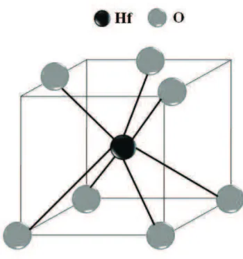 Figura 1.6: ´ Oxido de H´afnio: Esferas cinzas: O, esfera preta: Hf.