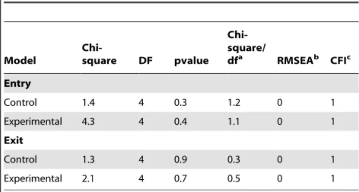 Table 4. Indirect effects on each intention.