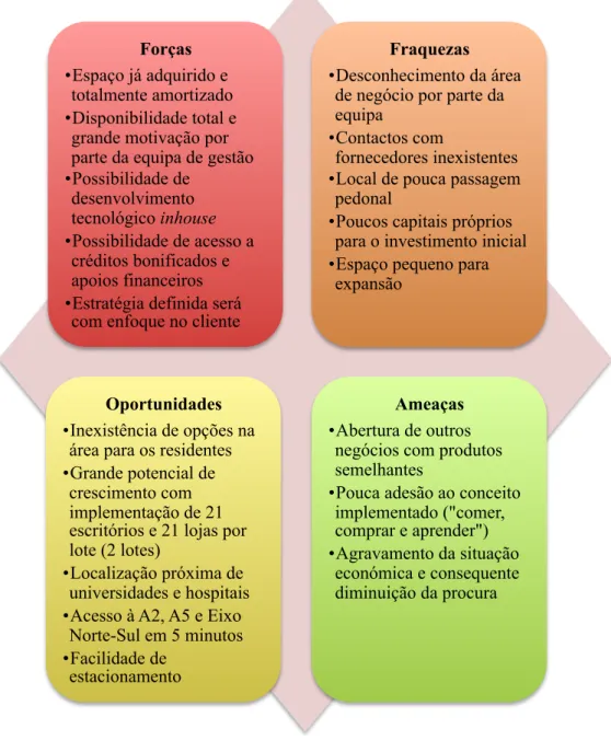 Figura ix - Análise Swot 