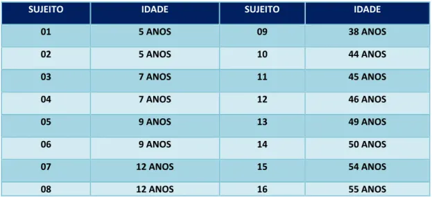 Figura 1. Gráfico de Brincadeiras preferidas. 