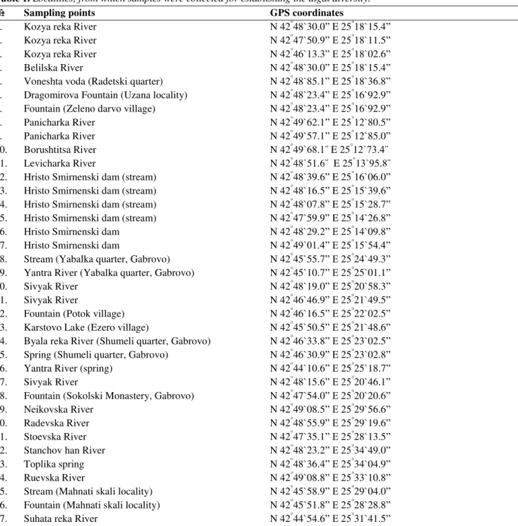 Table 1. Localities, from which samples were collected for establishing the algal diversity