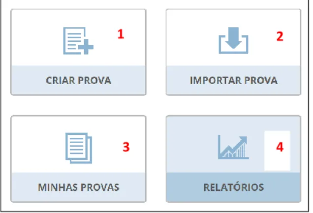 Figura 2 – Interface logado Socrative 