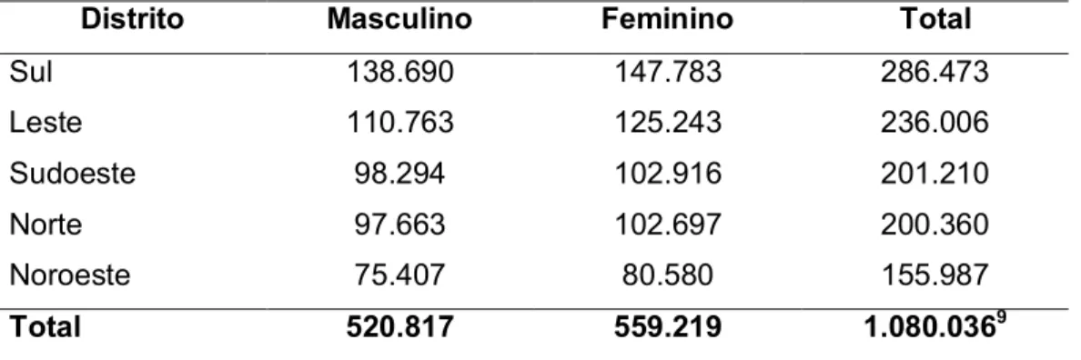 Tabela 2 - População de Campinas, segundo distritos de saúde e sexo, Campinas, 2010 