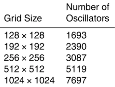 Table 1. Grid sizes and the number of oscillators corresponding to non-zero cells.