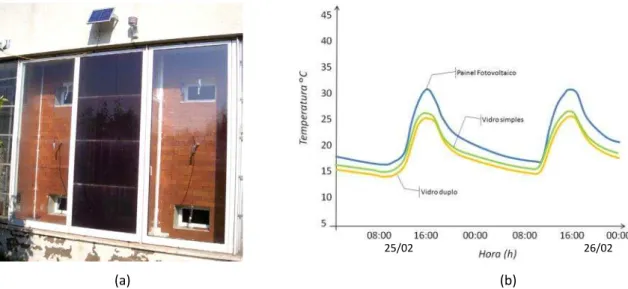 Figura 22 - (a) Foto da Célula teste utilizada por Koyunbaba e Yilmaz (2012) e (b) o comportamento da  temperatura interna obtido a partir das três configurações analisadas por medições experimentais