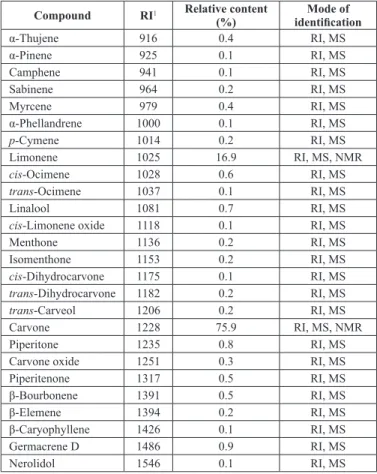 Table 2. Percentage composition of essential oil components identified in  Lantana camara collected in Trujillo, Peru.