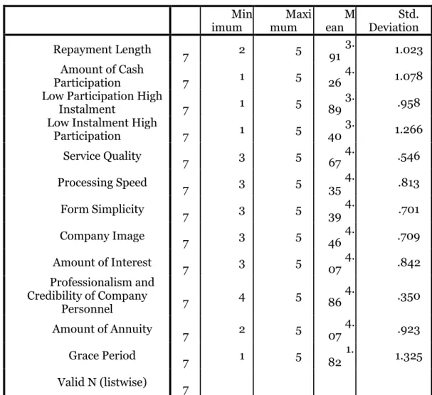 Table 0-5: Factors That Affect Leasing Selection 