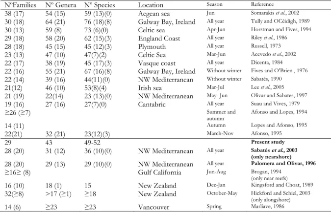 Table 3 – Comparison between taxa occurring at the Arrábida Marine Park (present study)  and published information for Portugal and other temperate regions