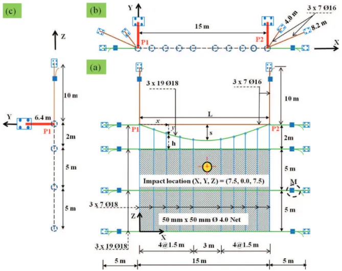 Fig. 4. Geometry and composition of R-LPR model with acceptable approximations. (a): front elevation showing the local coordinates axes (x,y) of parabolic sag-cable and global axes (X,Z) of system geometry