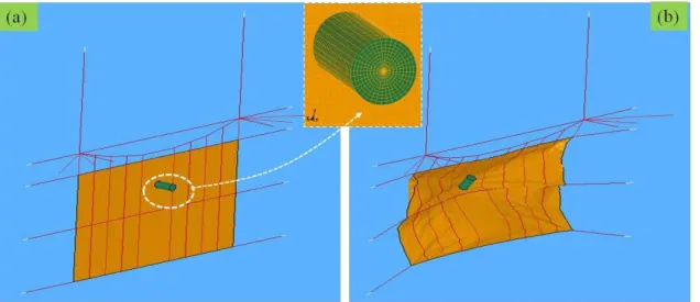 Fig. 7. FE model of the R-LPR. (a): undeformed state. (b): a deformed state.