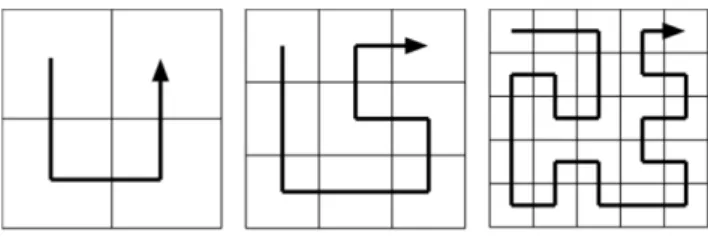 Fig. 2. Examples of the space-filling-curve load-balancing algo- algo-rithm, with the Hilbert (left panel), meandering Peano (middle panel), and Cinco (right panel) curves; image from Dennis (2007).