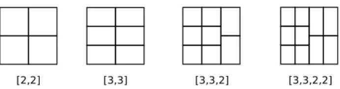 Fig. 3. Example subdivisions of a square into 4, 6, 8, and 10 rectan- rectan-gular sections.