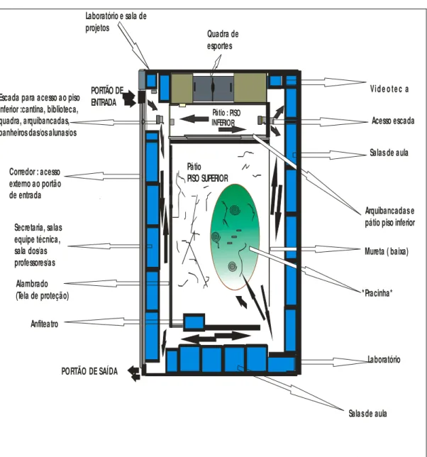 Figura 1: Esboço da arquitetura interna do prédio da escola 