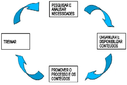 Figura 11 - Ciclo de funcionamento da Universidade Corporativa Catho. 
