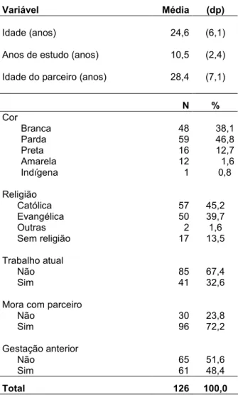 Tabela 1 – Características sociodemográficas e reprodutivas das mulheres com exame positivo para gravidez, que preencheram o LMUP