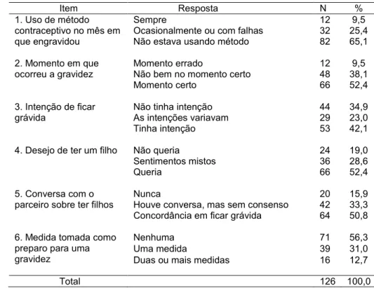 Tabela 2 G Frequência das respostas por item do LMUP. Marília/SP, 2010.