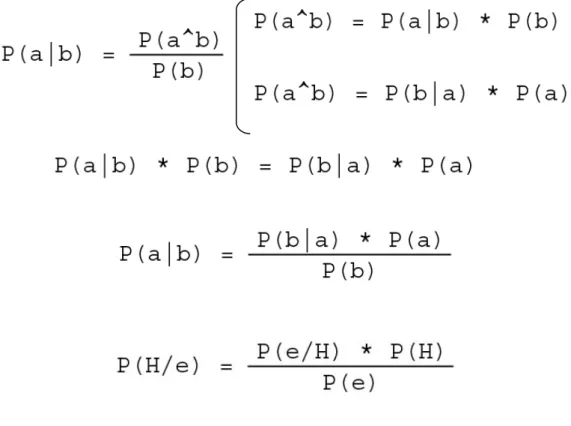 Figura 8: Teorema de Bayes. 