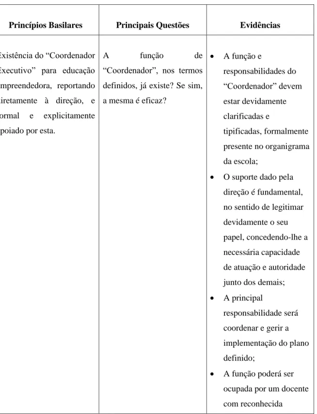 Tabela 3 – Planeamento e Gestão, no âmbito do “Referencial de Qualidade da  Escola Empreendedora”  