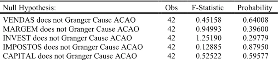 Tabela 5.2.10 – Resultado do Teste de causalidade Granger para a Souza Cruz 