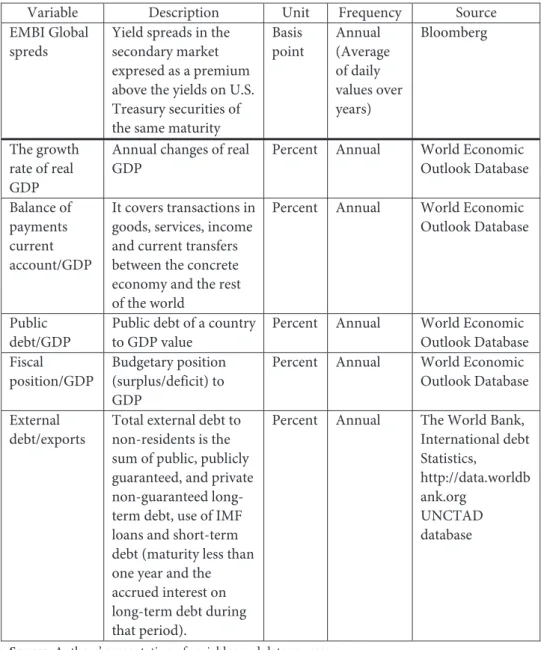 Table A.1. Description of variables and data sources - dependent variable and  fundamental factors 