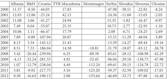 Table A.7. Aggregate measure of currency mismatch for 9 additional countries  in Central and Eastern Europe and Western Balkans (AECM), in % 